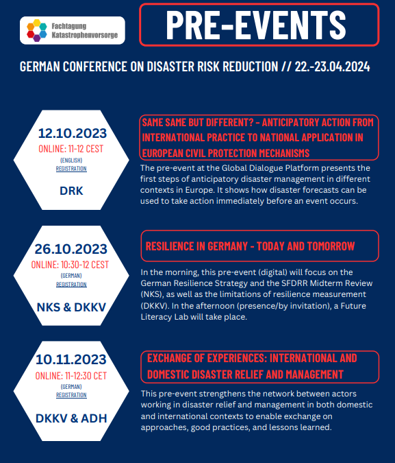 Pre-events for the Disaster Risk Reduction Conference 22-23/04/2024