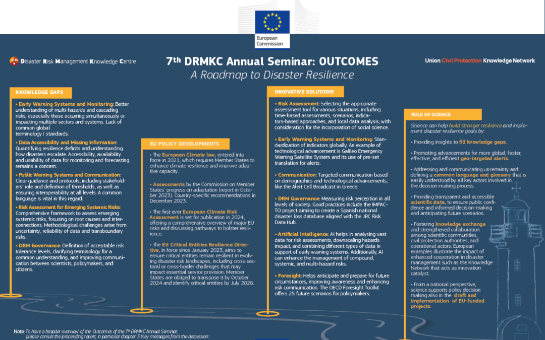 7th DRMKC Annual Seminar: Outcomes – Now Online