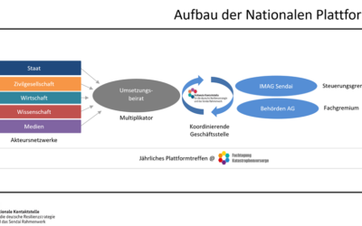 Nationale Plattform zur Stärkung der Resilienz gegenüber Katastrophen konkretisiert sich