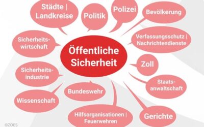 48. Zukunftsforum Öffentliche Sicherheit „Zukunftsbilder der Sicherheit“