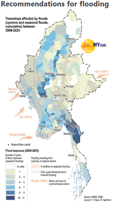 Flyer: Recommendations for flooding