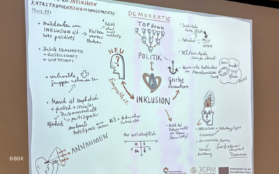 DKKV nimmt an Futures Literacy Lab teil