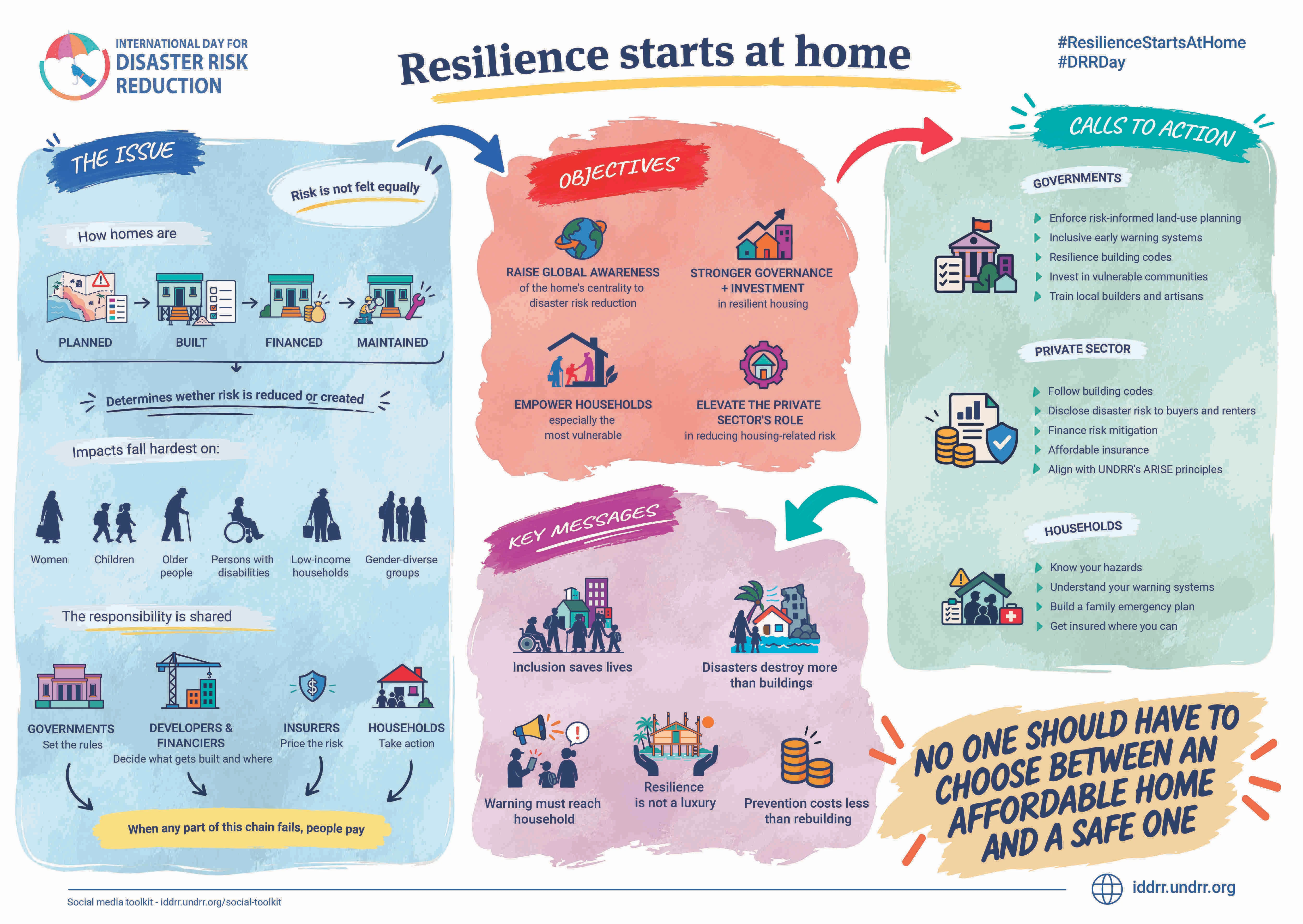 International Day for Disaster Risk Reduction (IDDRR) | Eventliste